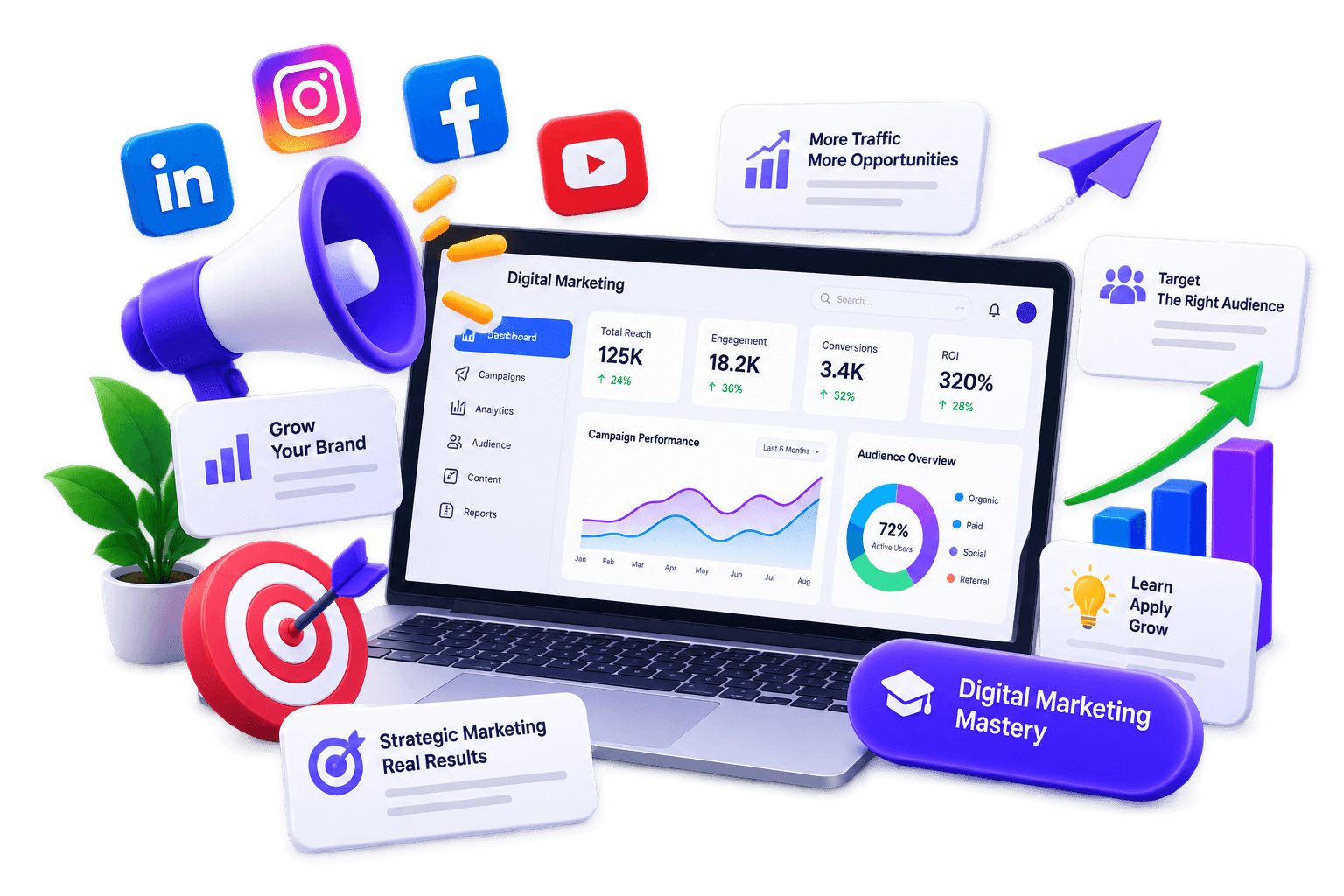 Digital Marketing Mastery