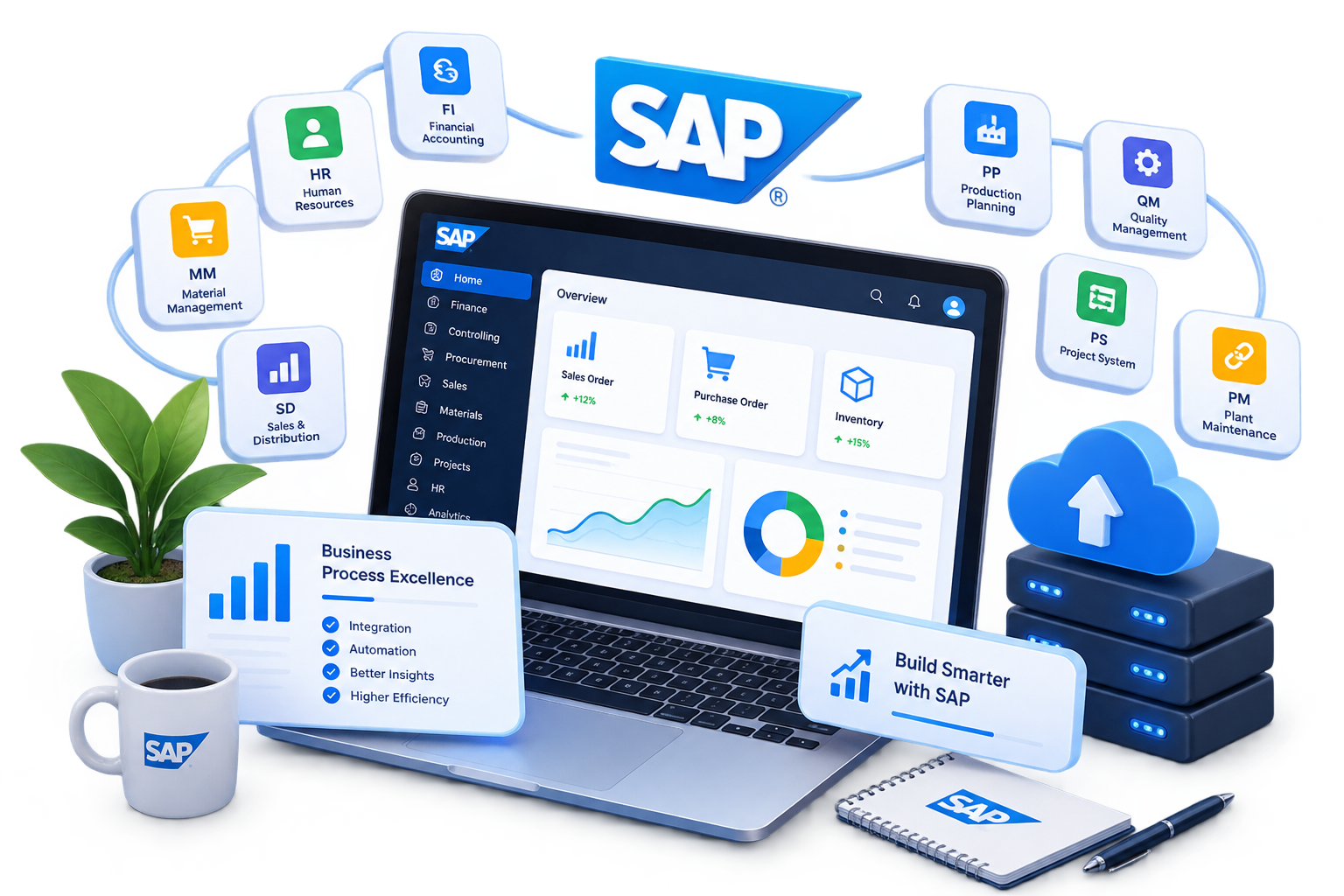 SAP