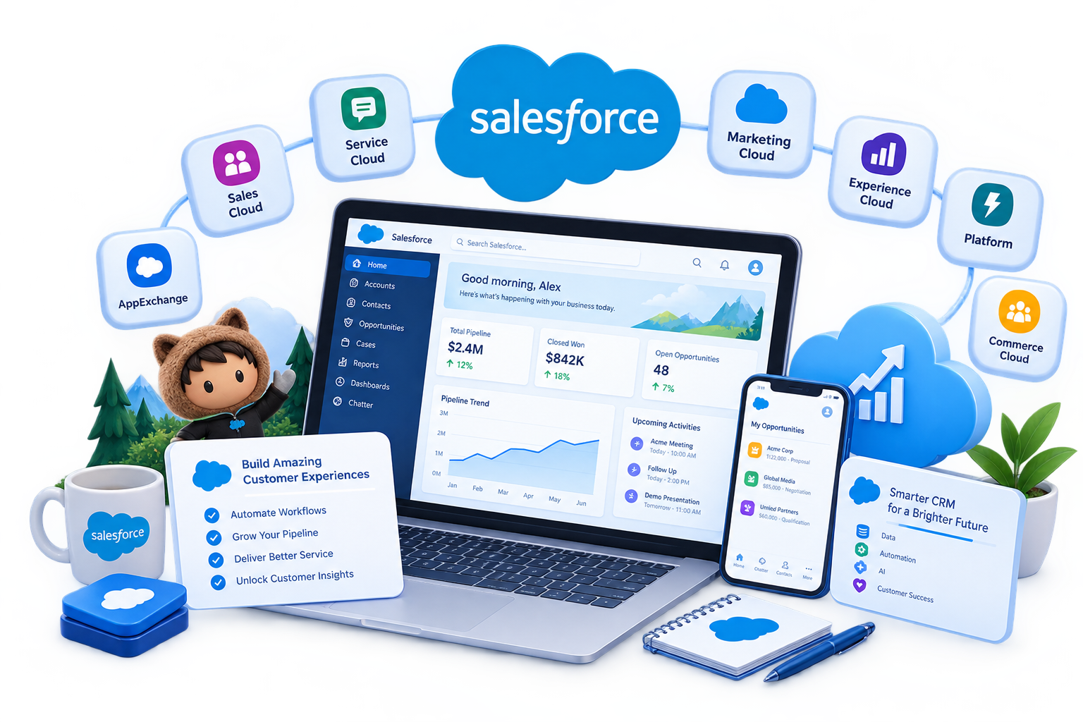 Salesforce