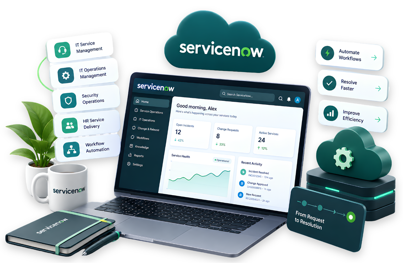 ServiceNow